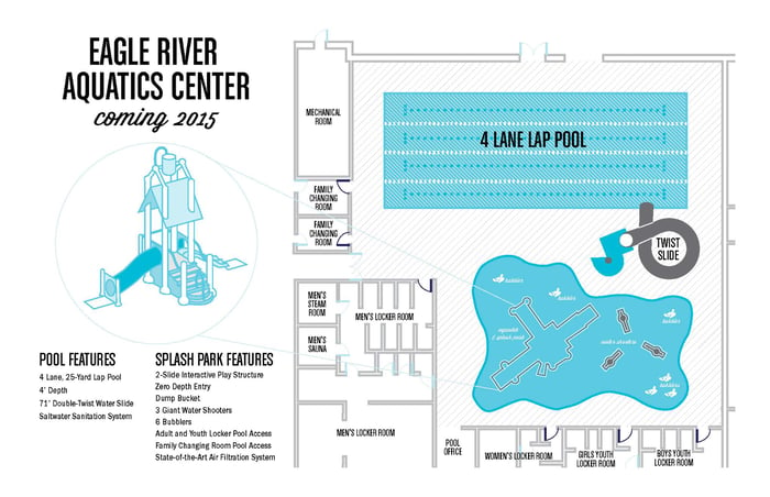 Eagle River Aquatics Center