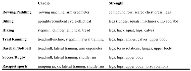 cardio vs strength